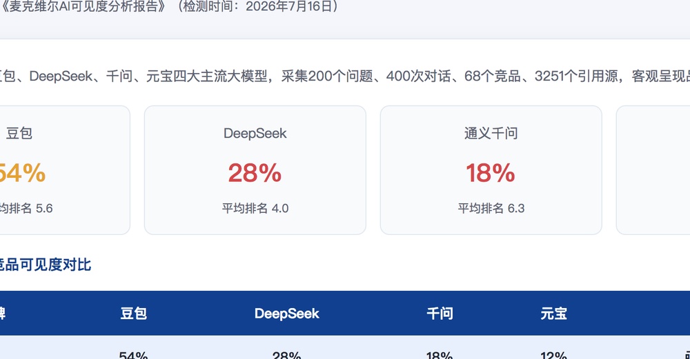 萍乡独立站SEO优化